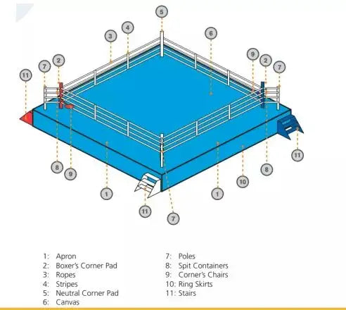 Elevated Boxing Ring Wrestling Ring - Competition Standard  Portable Boxing Ring 6m*6m*50cm  7.8*7.8*1m