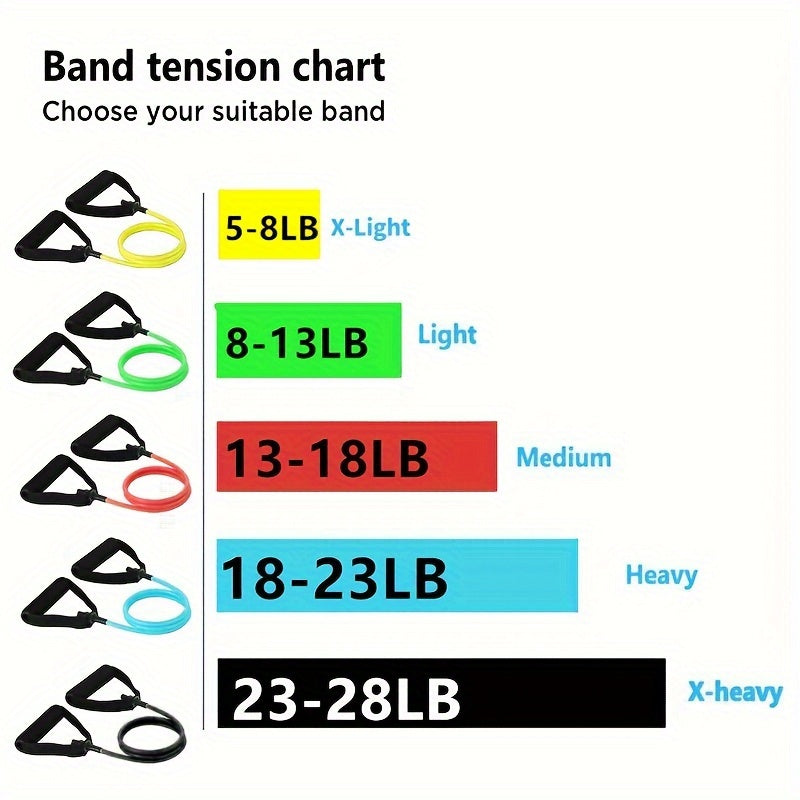 1pc Premium TPE Resistance Band - U-Shaped, Elastic Fitness Rope with Comfort Handles in Red/Green/Black - Ideal for Home Workouts & Strength Training
